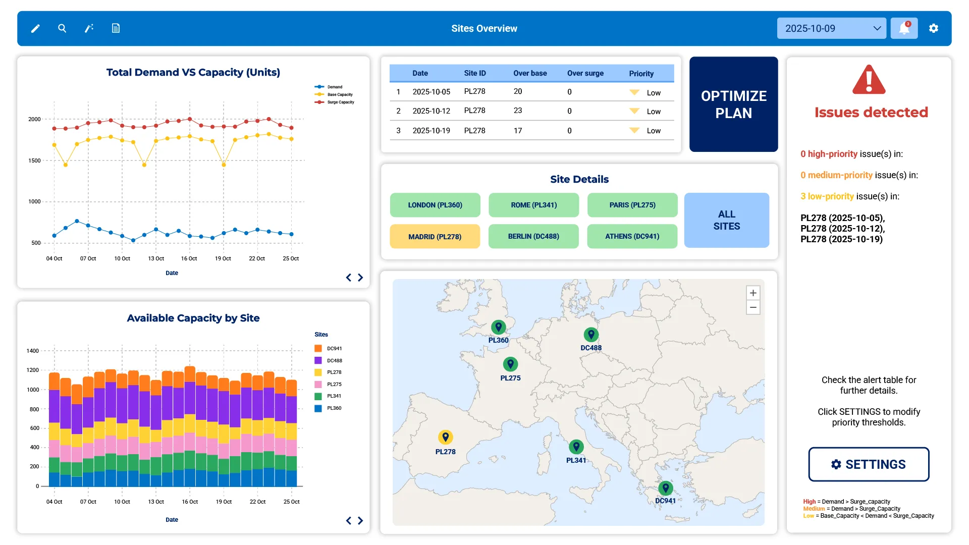 Optimization solvers Optimization solvers