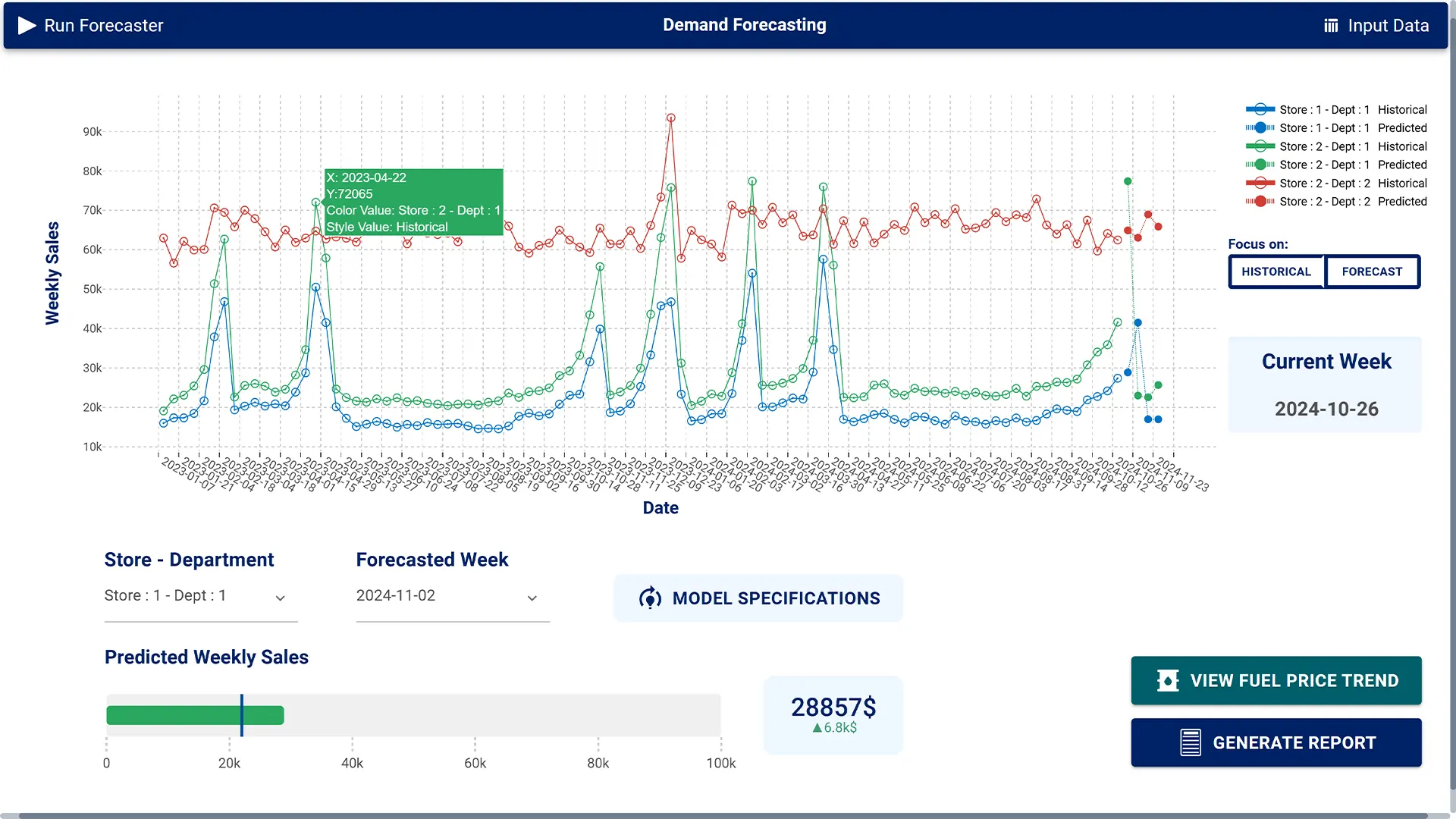 Demand forecasting through Rulex Platform's decision dashboard Demand forecasting through Rulex Platform's decision dashboard