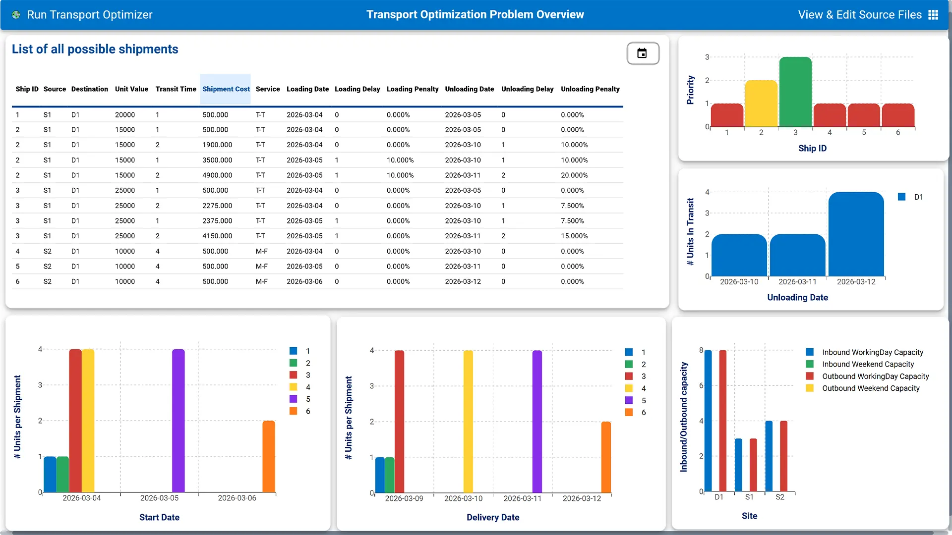 Transport optimization through Rulex Platform's decision dashboard Transport optimization through Rulex Platform's decision dashboard