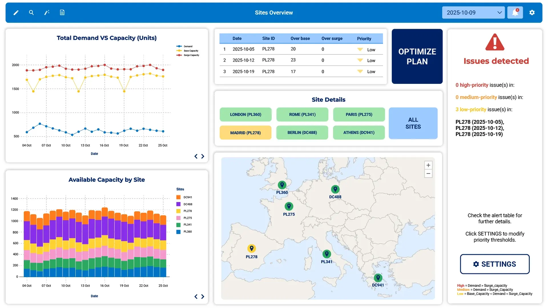 Adaptive deployment planning through Rulex Platform's decision dashboard Adaptive deployment planning through Rulex Platform's decision dashboard