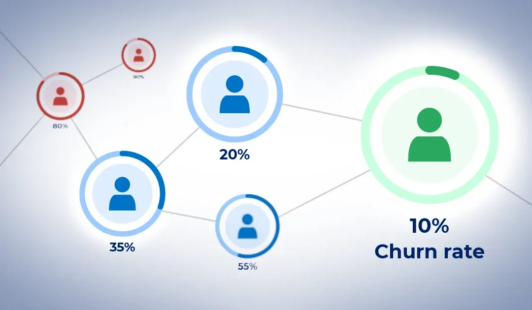 Predicting customer churn using machine learning