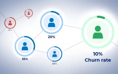 Predicting customer churn using machine learning Predicting customer churn using machine learning