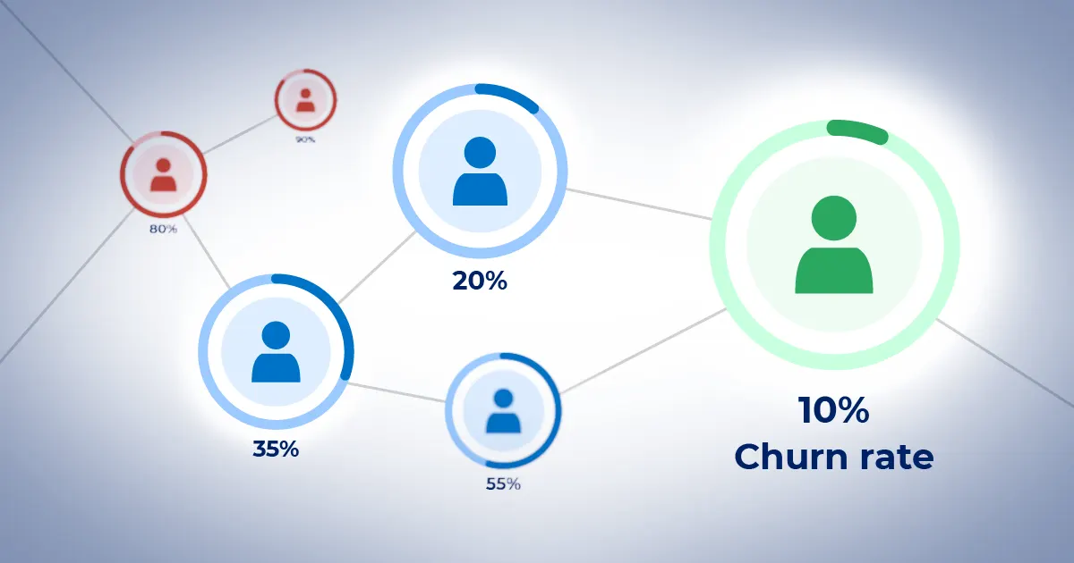 Predicting customer churn using machine learning Predicting customer churn using machine learning