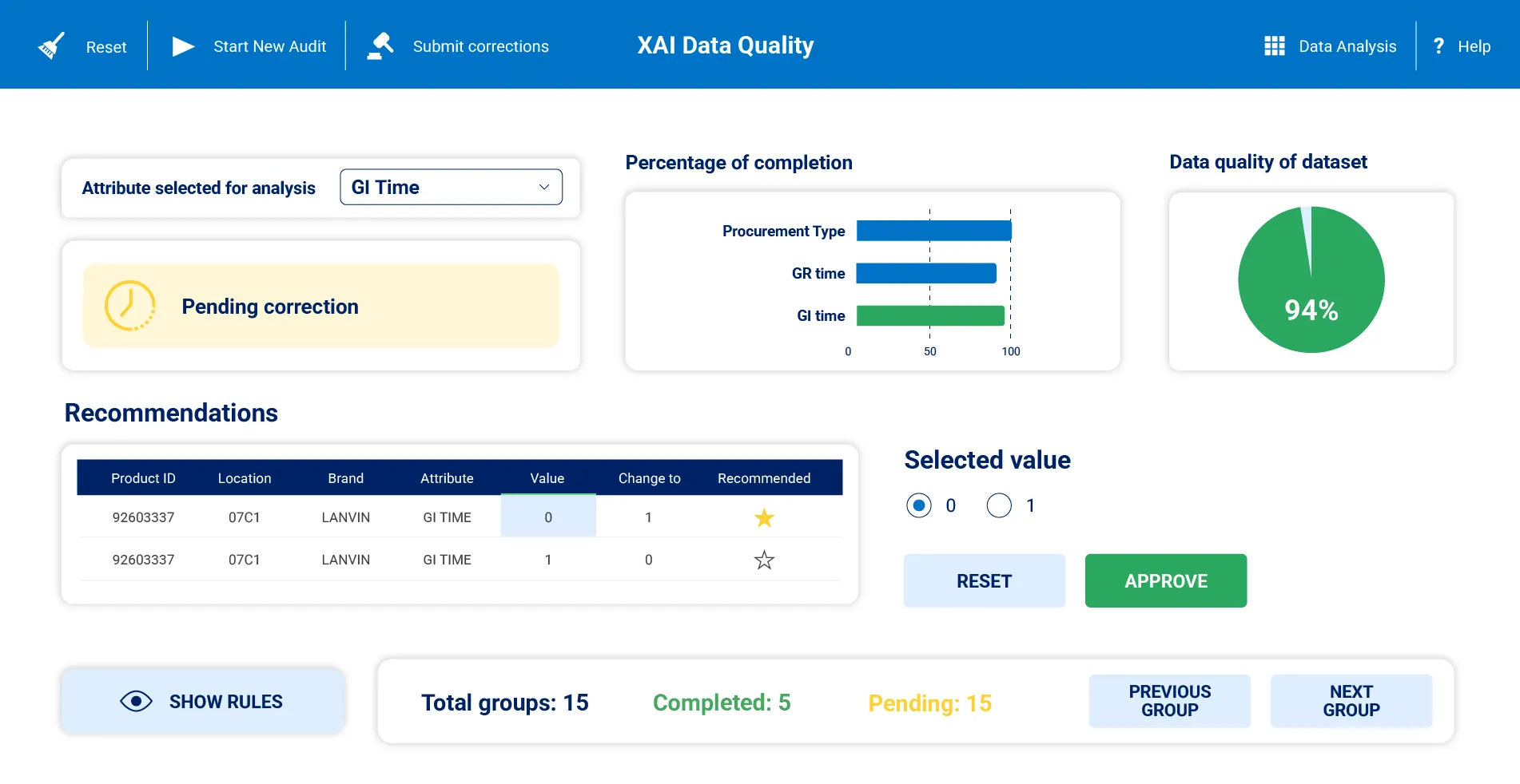 Dashboard RDC