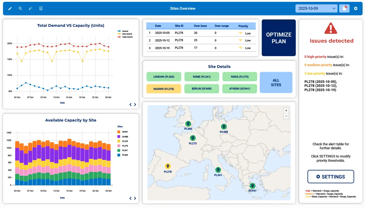 Example of a Dynamic Deployment Planning dashboard in Rulex Platform